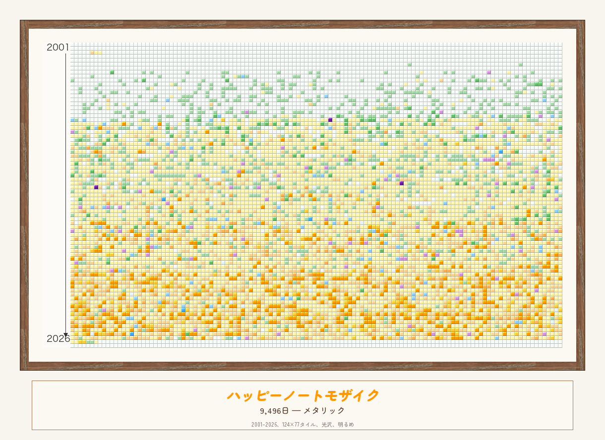 制作実例：メタリック仕上げ（2001〜2026年、9496日）